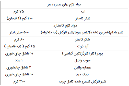 اگر شما وگان هستید کرم کارامل را با این رسپی درست کنید