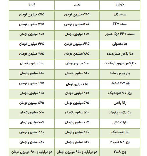 قیمت محصولات ایران خودرو در بازار آزاد