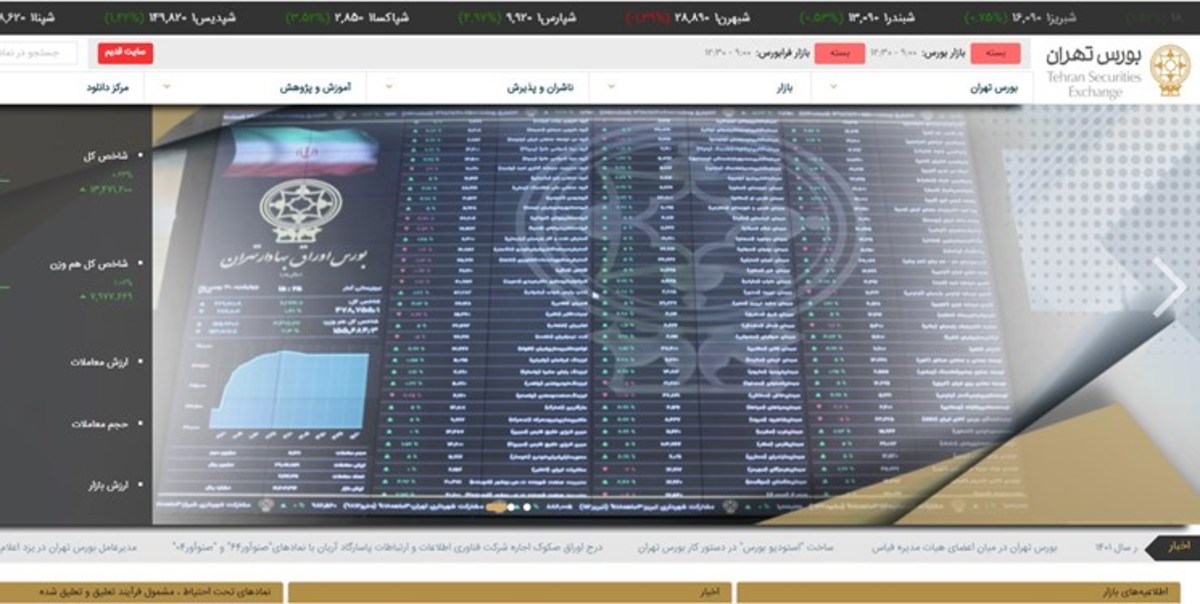 افزایش ۱۳ هزار و ۴۸۰ واحدی شاخص بورس تهران