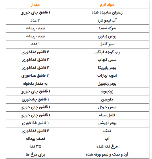 با این رسپی مرغ را درست کن تا طعم آن در خاطر همه ماندگار شود