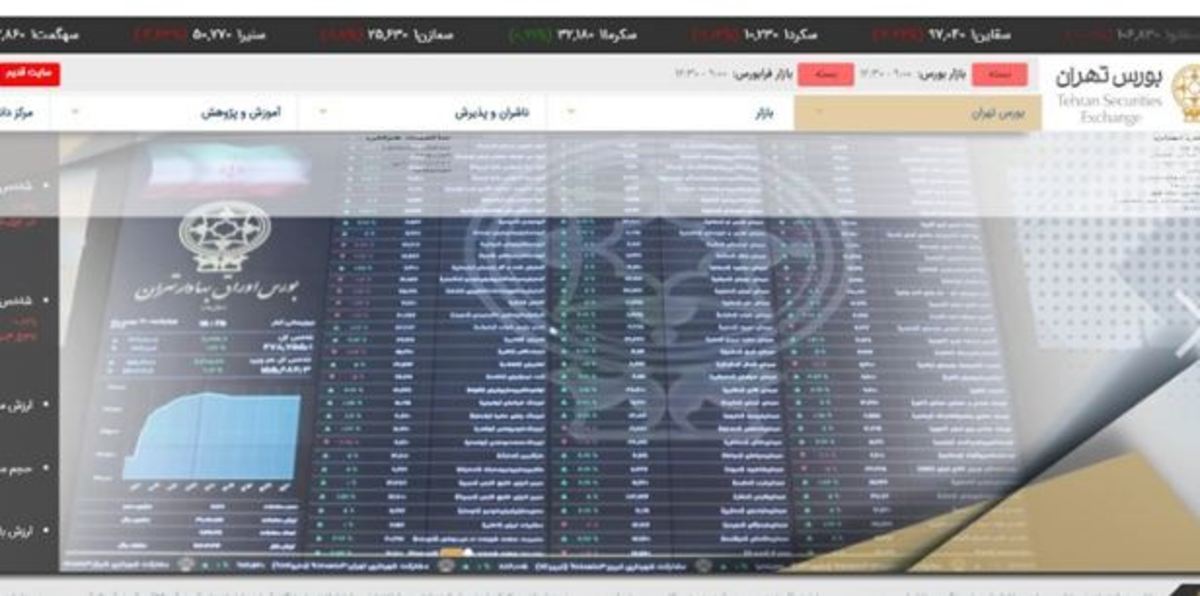 کاهش ۱۸ هزار و ۷۷۲ واحدی شاخص بورس تهران