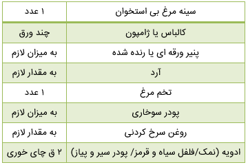 آموزش مرحله به مرحله چیکن کوردن بلو، غذای ویژه پیک نیک و مهمانی