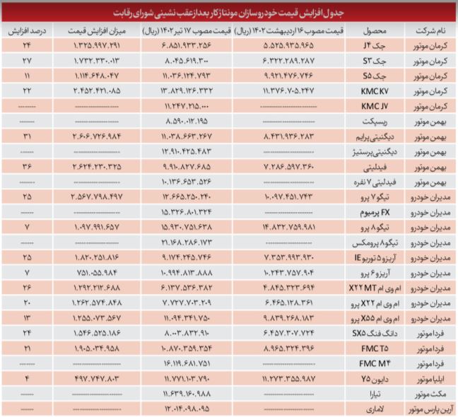 شورای رضایتِ مونتاژکاران گران‌فروش