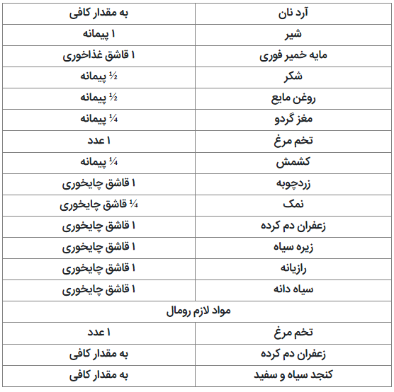 این نان سنتی خوش طعم را از دست ندهید