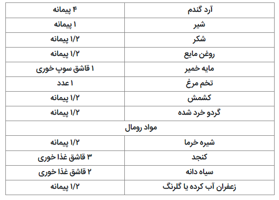 این نان سنتی خوش طعم را از دست ندهید