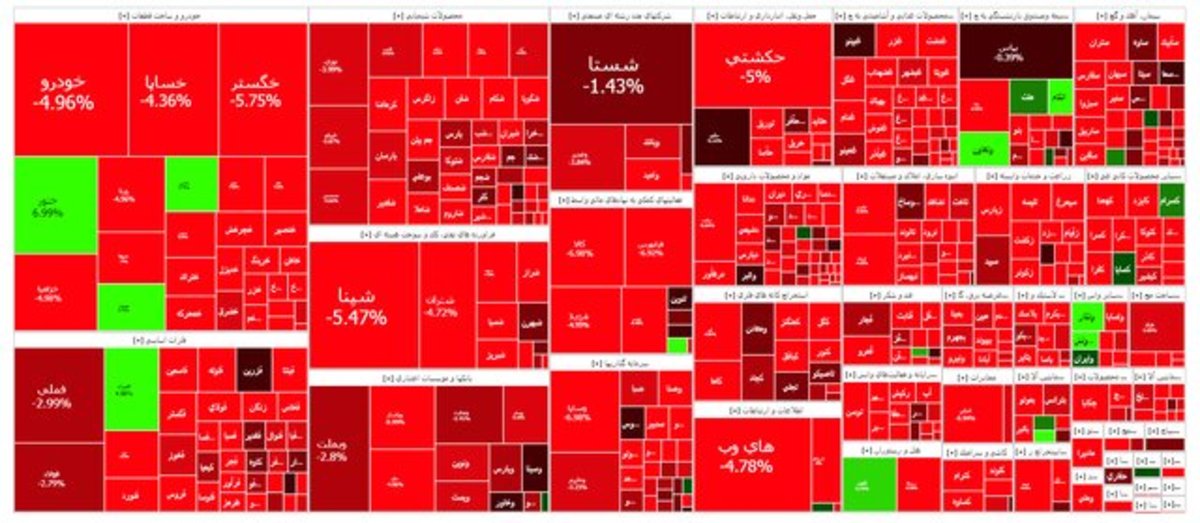 پورابراهیمی: کمیسیون اقتصادی وضعیت نامناسب بازار سرمایه را پیگیری می‌کند