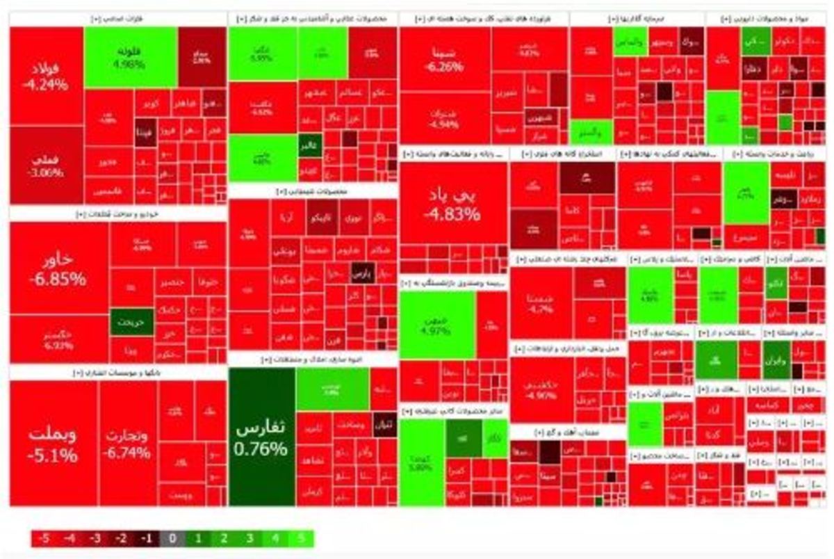 بورس برای فرار از ریزش‌های متعدد نیازمند حمایت دولت