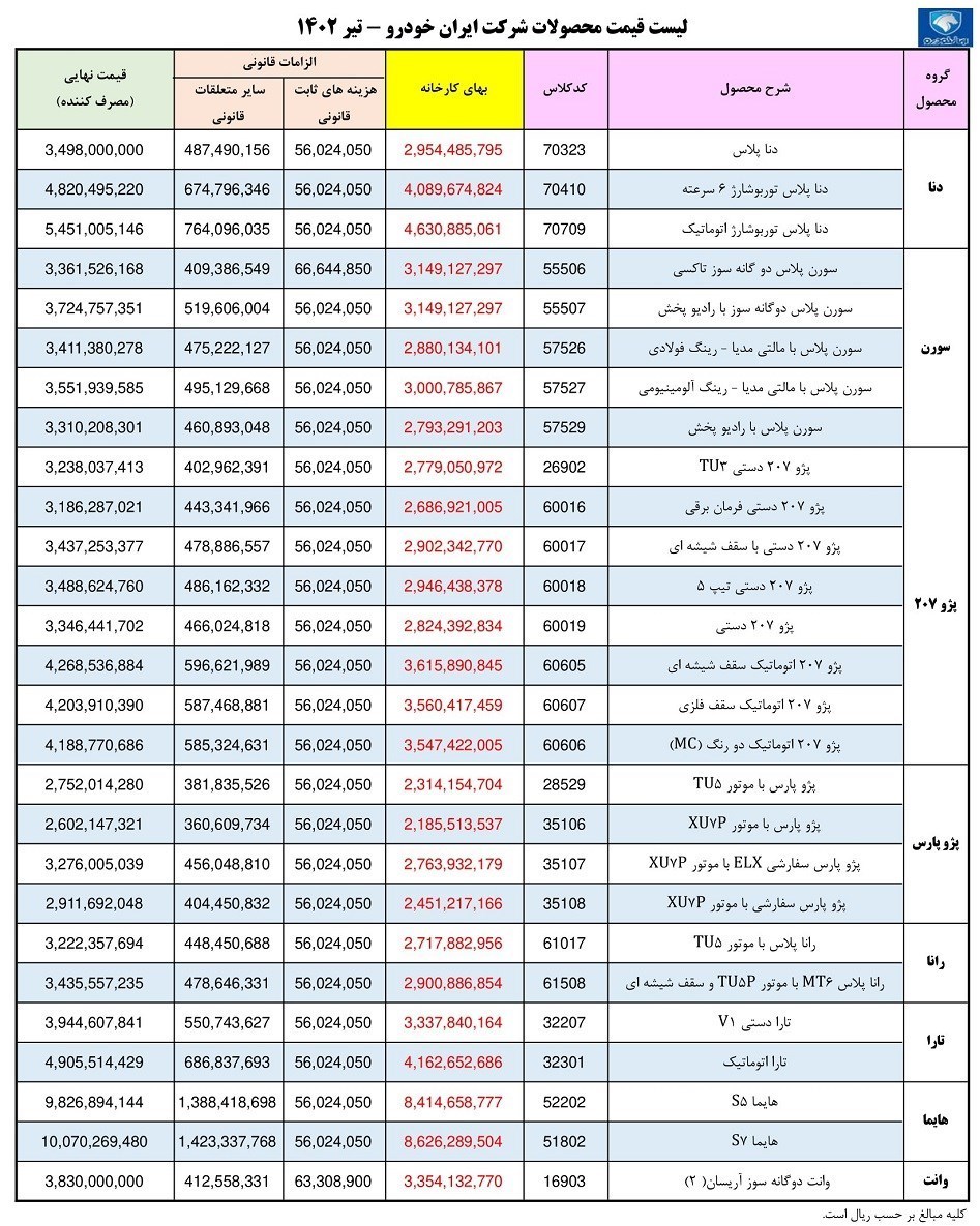 لیست قیمت جدید کارخانه‌ای محصولات ایران خودرو اصلاح شد + جدول