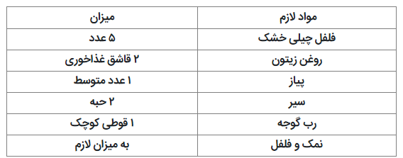 افراد رژیمی این غذای مکزیکی خوش رنگ و لعاب رو از دست ندید