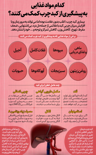 این علائم خبر از بیماری کبد چرب می‌دهد
