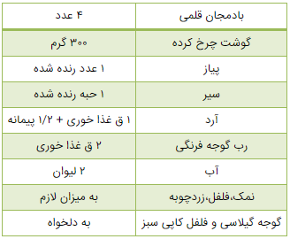 اسلیم کباب، یک ترکیب طلایی از گوشت و بادمجان