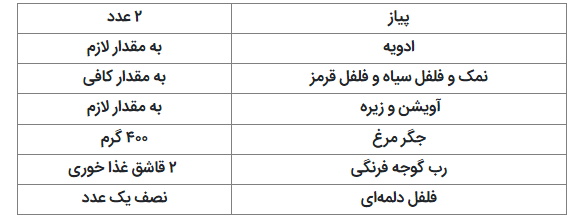 ۵ غذای لذیذ که با جگر مرغ می‌توانید درست کنید
