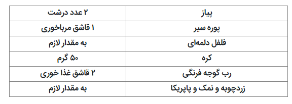 ۵ غذای لذیذ که با جگر مرغ می‌توانید درست کنید