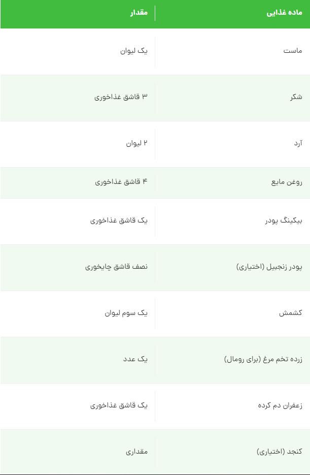 رسپی یک نان شیرین دلچسب مخصوص صبحانه (بدون نیاز به فر)
