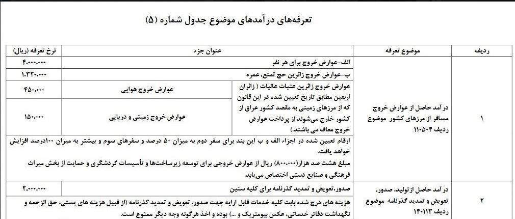 زائران اربعین چقدر باید عوارض خروج از کشور پرداخت کنند؟