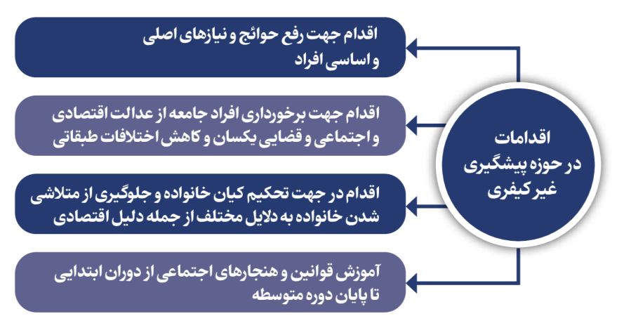 واکاوی روش‌های پیشگیری از وقوع جرم