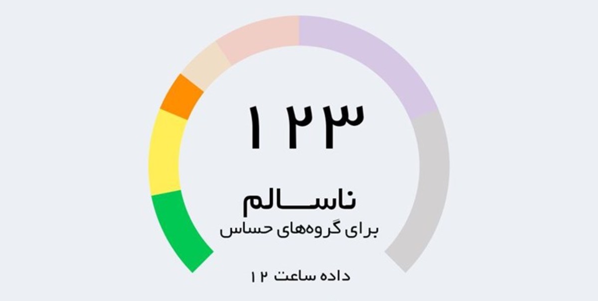 باران هم هوای خراسان‌شمالی را «پاک» نکرد!