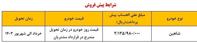 فراخوان واریز وجه سایپا برای مشتریان شاهین + جزئیات
