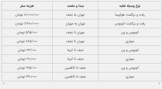 هزینه رفت و برگشت به عراق با انواع وسیله نقلیه در سال ۱۴۰۲