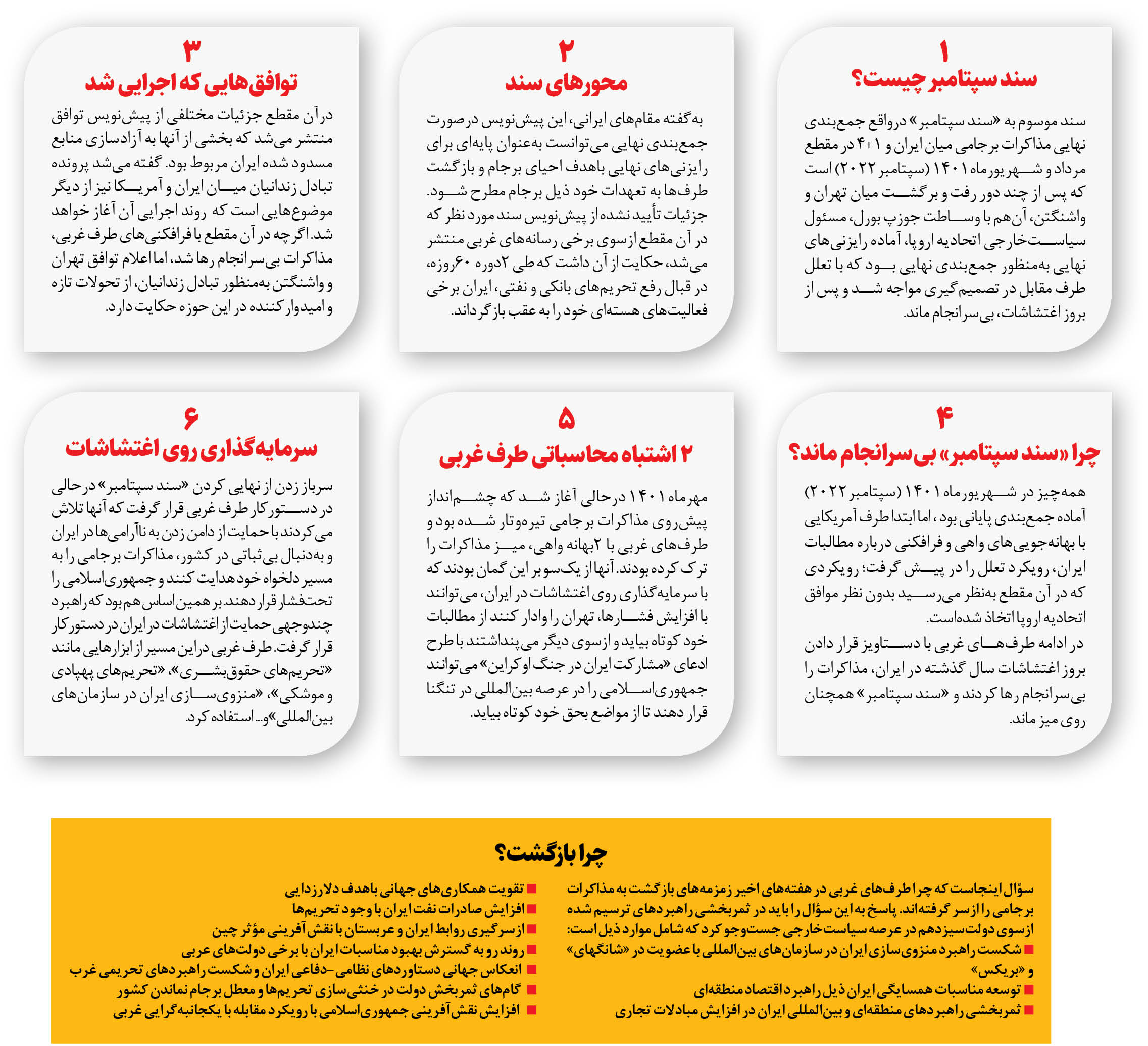 رمزگشایی از سند سپتامبر؛ ۶ پرده نمایش غربی‌ها