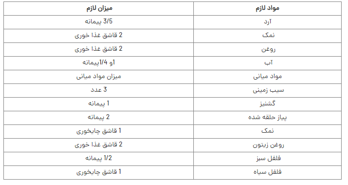 این غذای فوری و اصیل افغانستانی را از دست ندهید