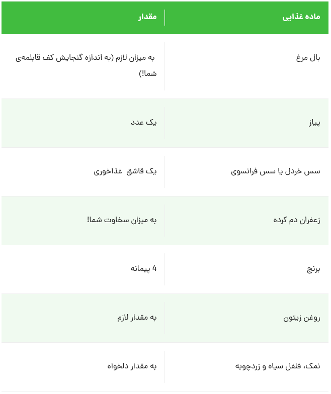 با این ته‌انداز بال مجلسی مهموناتو غافلگیر کن