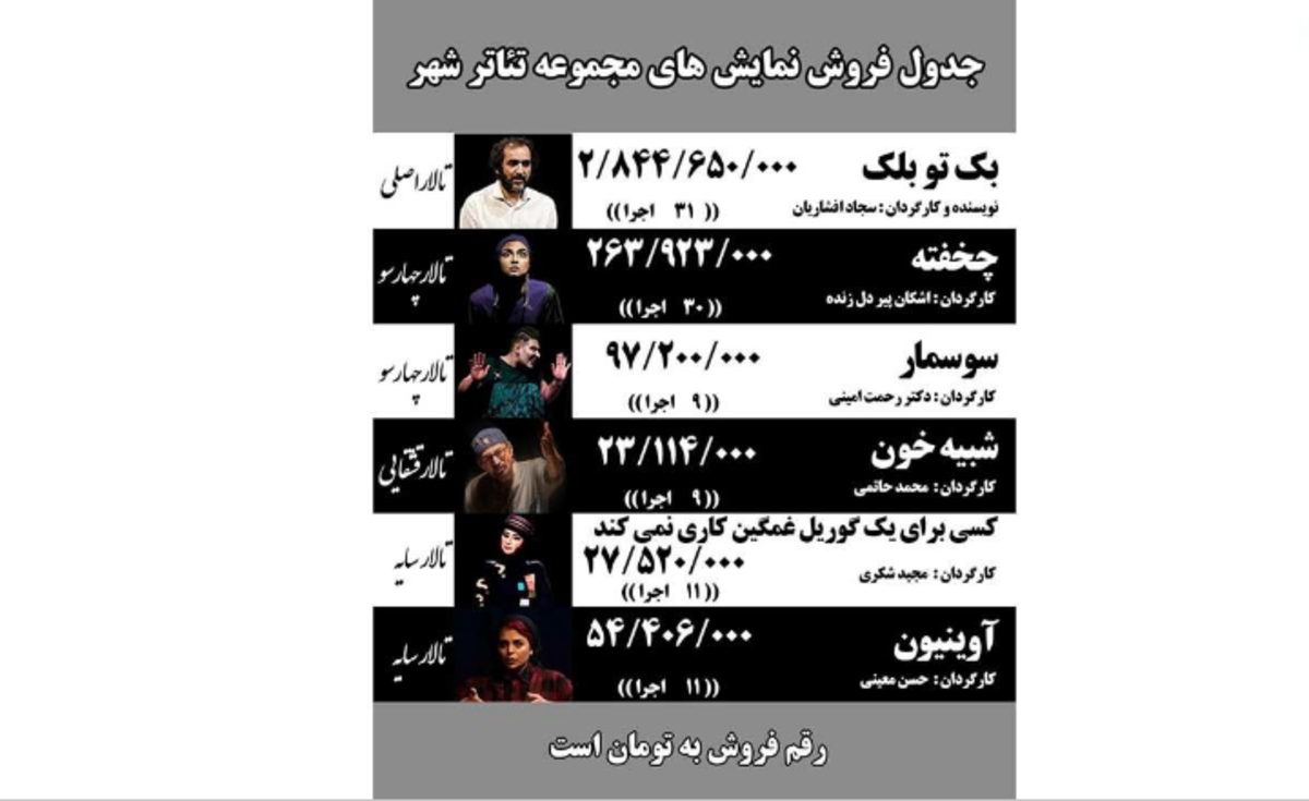 «بک تو بلک» پرفروش‌ترین نمایش در تئاتر شهر