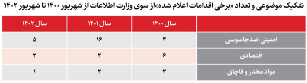 سربازان گمنام، فدائیان امنیت ایران