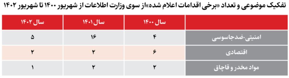 سربازان گمنام، فدائیان امنیت ایران