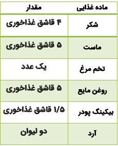 چگونه دونات خانگی درست کنیم؟
