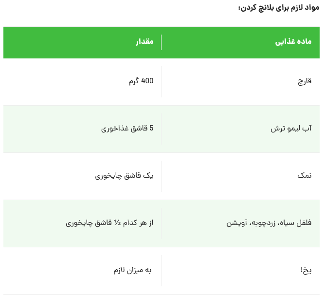 روش اصولی نگهداری قارچ برای طولانی مدت