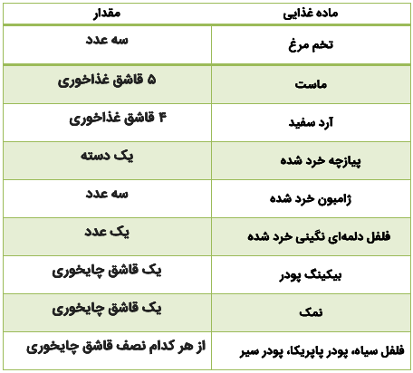 یک کوکو ساده و فوری ویژه دانشجویان!