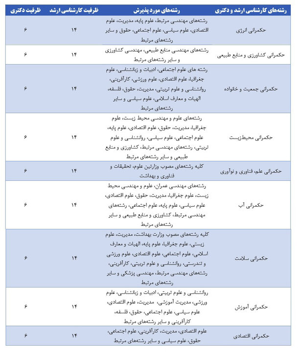 دانشکده حکمرانی دانشگاه تهران دانشجوی استعداددرخشان می‌پذیرد + جزئیات