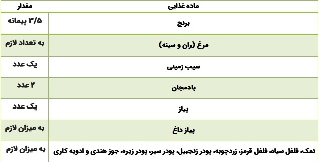 با این غذای بهشتی به لبنان سفر کنید