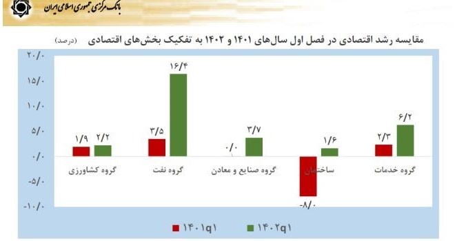 فرزین: فشار‌های اقتصادی ناشی از تحریم‌ها مدیریت شده است