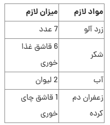 رانی زردآلو، یک نوشیدنی تابستانه و مقوی