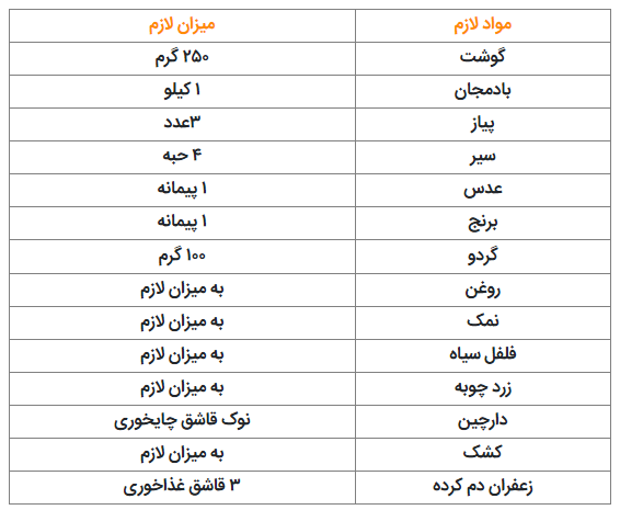 آموزش گام به گام پخت حیلم بادمجان