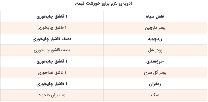 این ادویه‌ها در خورشت قیمه، غوغا می‌کند