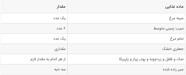 رسپی متفاوت برای درست کردن کتلت