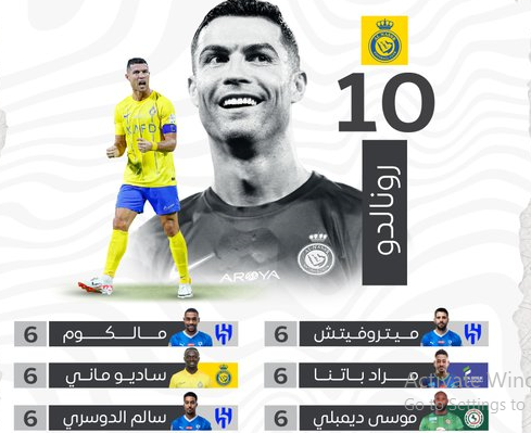 رونالدو با اقتدار در صدر جدول گلزنان عربستان