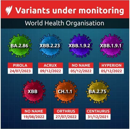 آیا سویه جدید کووید ۱۹ قدرت بیماریزایی بیشتری دارد؟ آیا سویه جدید کووید ۱۹ قدرت بیماریزایی بیشتری دارد؟