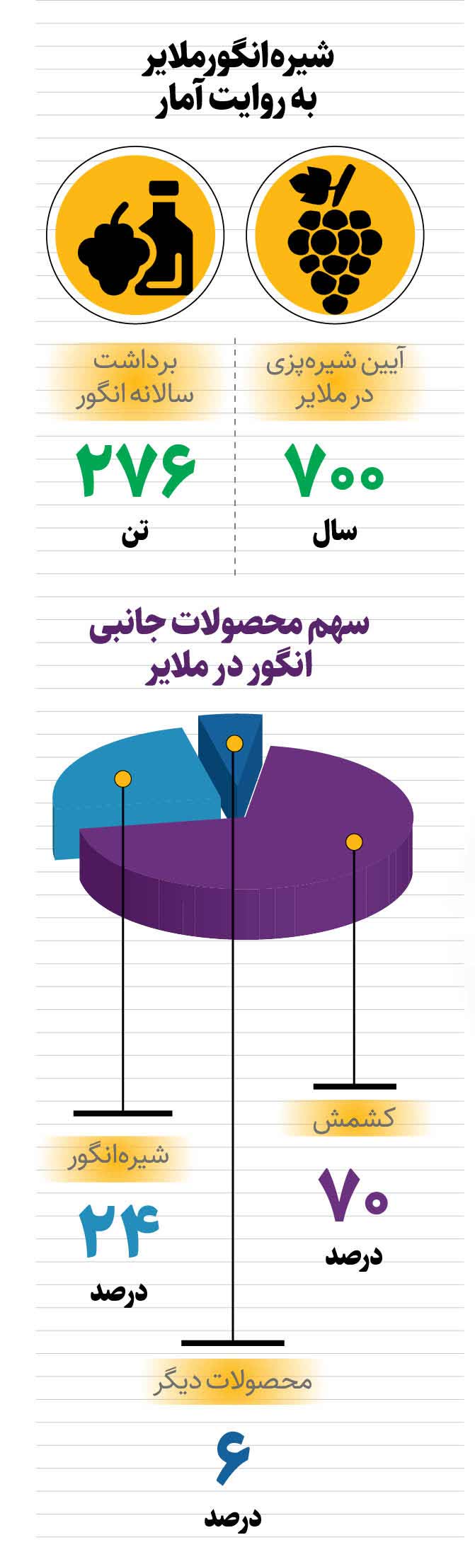شهرت جهانی با شیره‌پزی