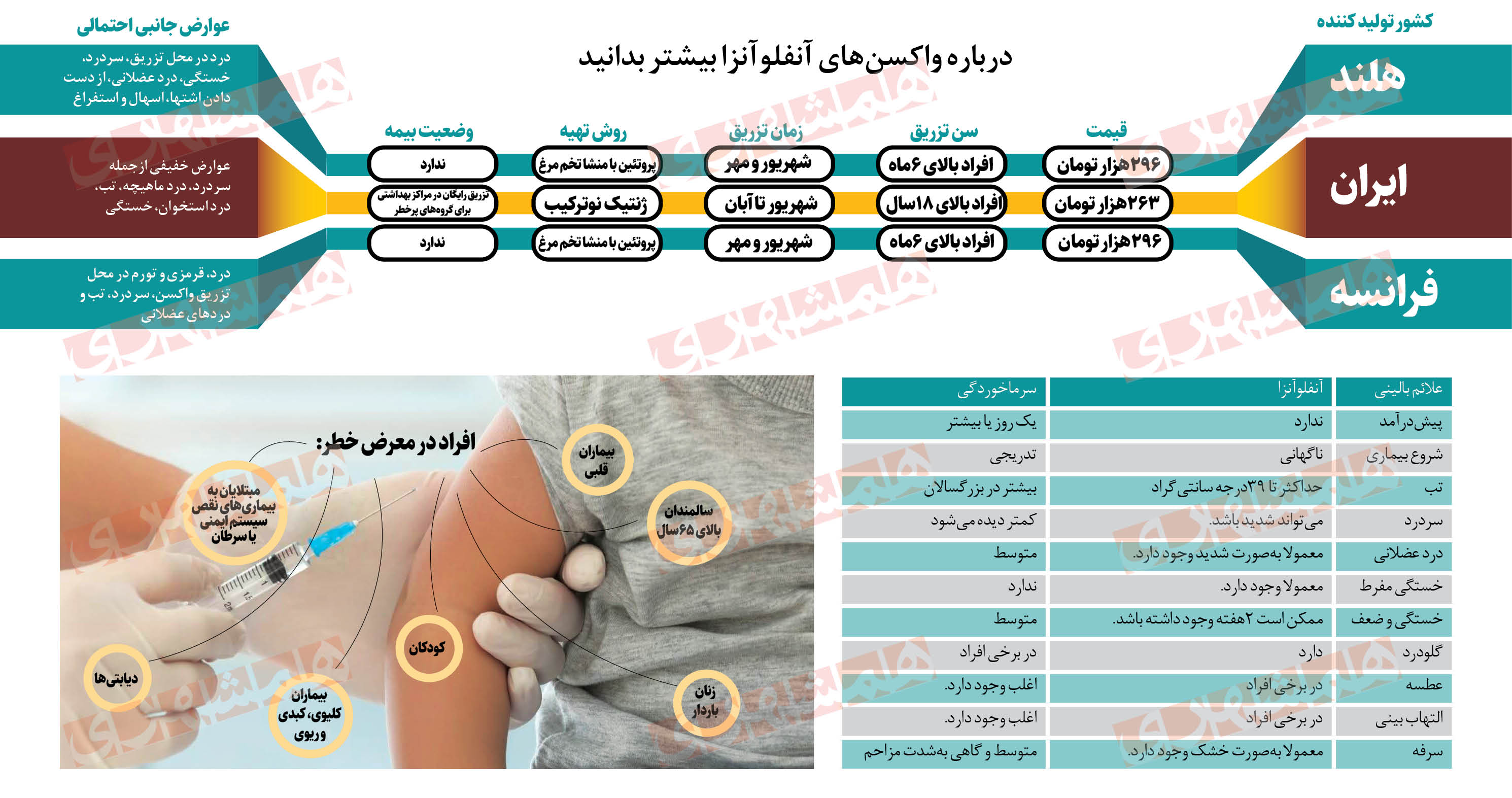 سلام امن به پاییز آنفلوآنزایی