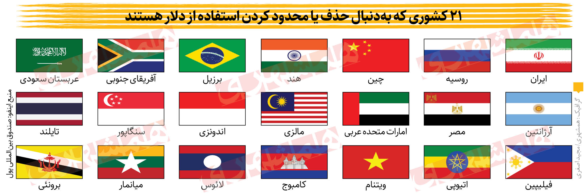قیام ۲۱ کشور علیه دلار