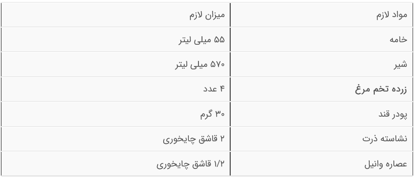 روش درست کردن کرم کاسترد بدون پودر