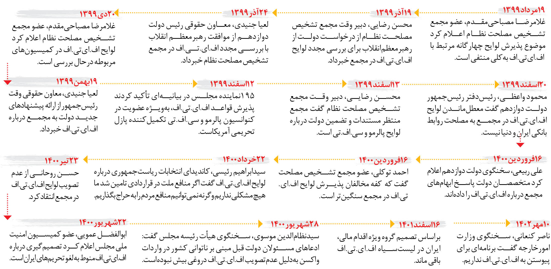 خبرسازی برای خودتحریمی