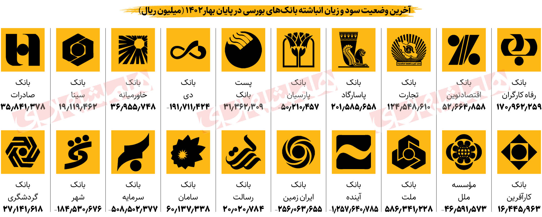 پرونده بانک‌های بی‌انضباط روی میز تصمیم