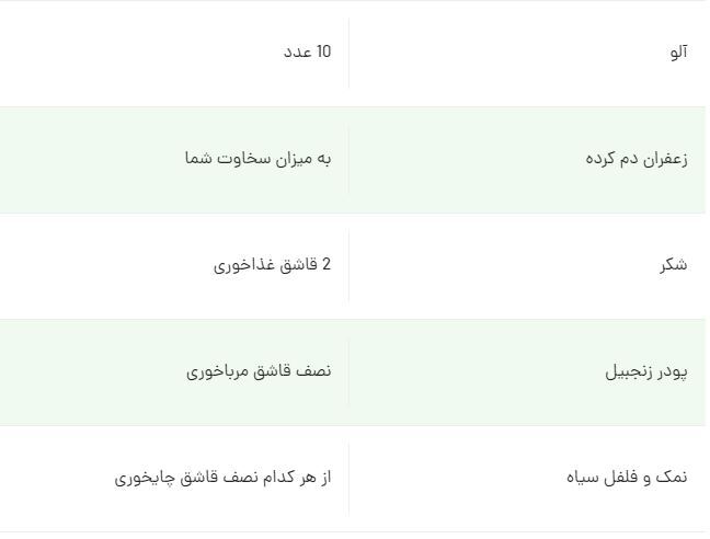 چگونه بوی بد مرغ را هنگام پخت از بین ببریم؟