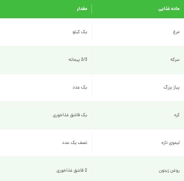 چگونه بوی بد مرغ را هنگام پخت از بین ببریم؟