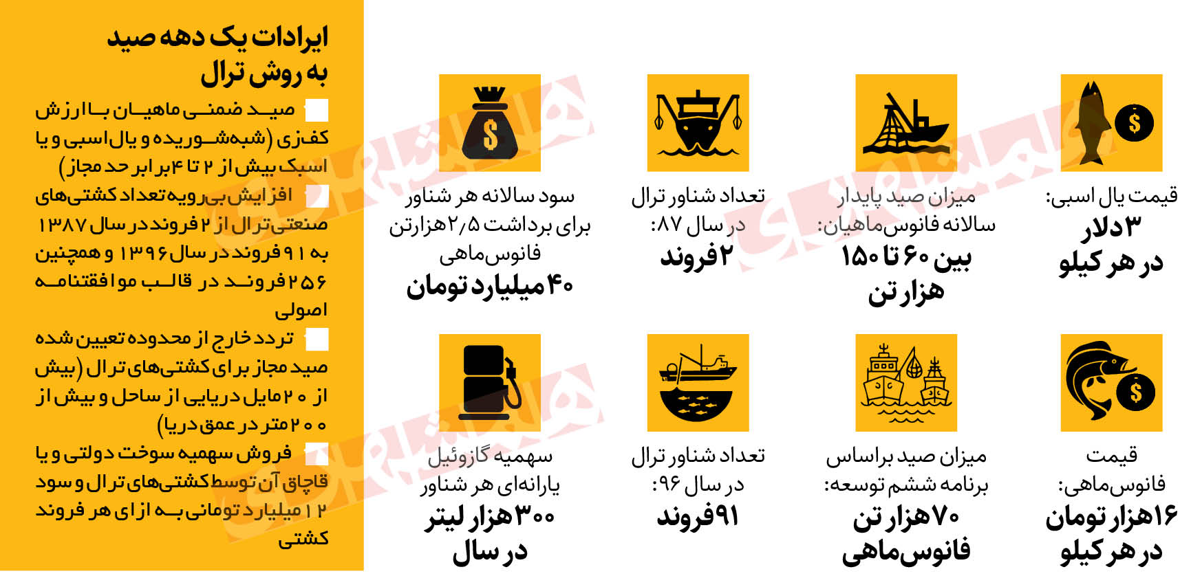 ممنوعیت ابدی صید ترال